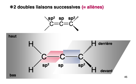 Liaison Pi UE1 Chimie Tutorat Associatif Toulousain