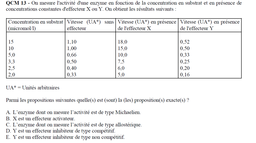 Qcm Enzymologie Ue Biomol Cules Tutorat Associatif Toulousain