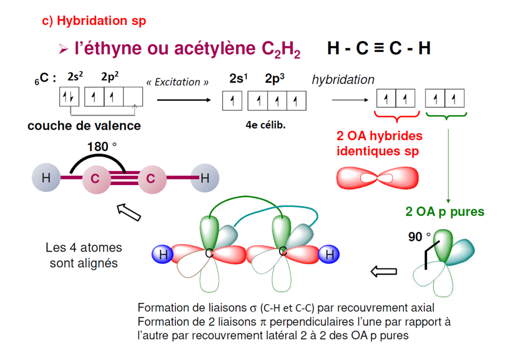 Liaisons Pi Orthogonales Ue Chimie Tutorat Associatif Toulousain