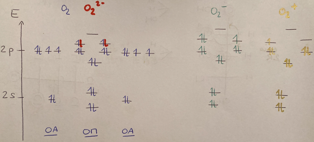 Diagrammes Orbitales Mol Culaires Ue Chimie Tutorat Associatif