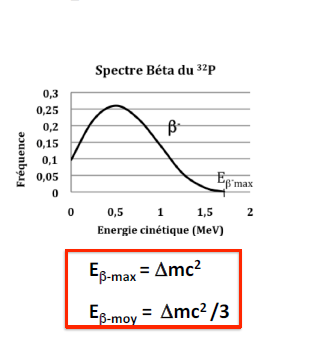 Energie Moyenne B- - UE3 Biophysique - Tutorat Associatif Toulousain