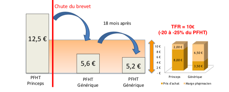 Tarif forfaitaire de responsabilité UE6 ICM Tutorat Associatif