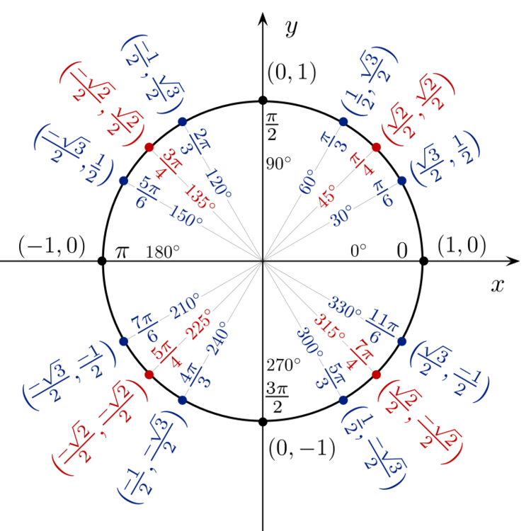 800px-Unit_circle_angles_color.svg.png