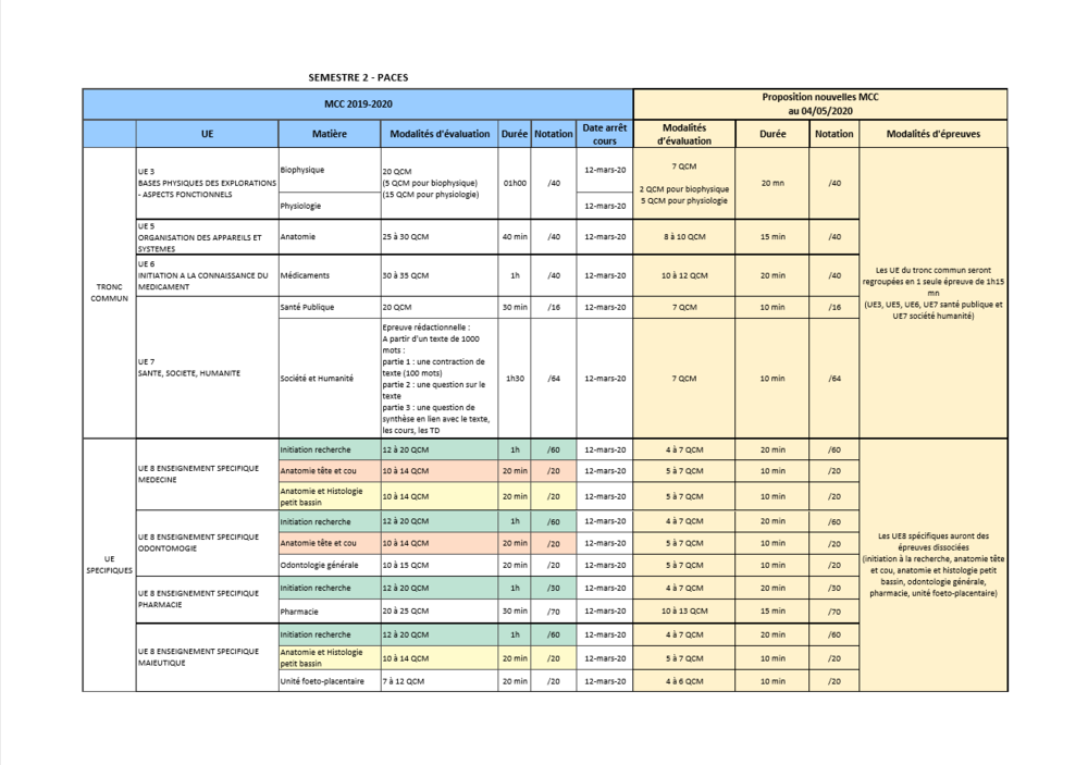 MCC PACES 2020 Toulouse CFVU.png