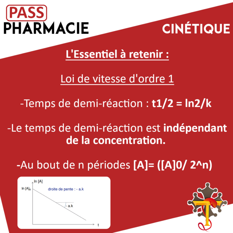 cinétique2 PASS2.png