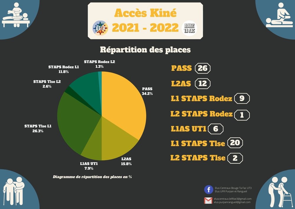 Places en Kiné rentrée 2021.jpg