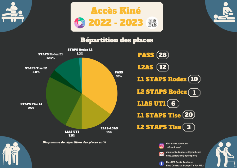 Places en Kiné rentrée 2022(1).png