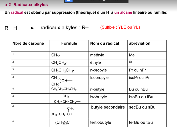 Nomenclature Chimie Orga Ue1 Chimie Tutorat Associatif Toulousain 