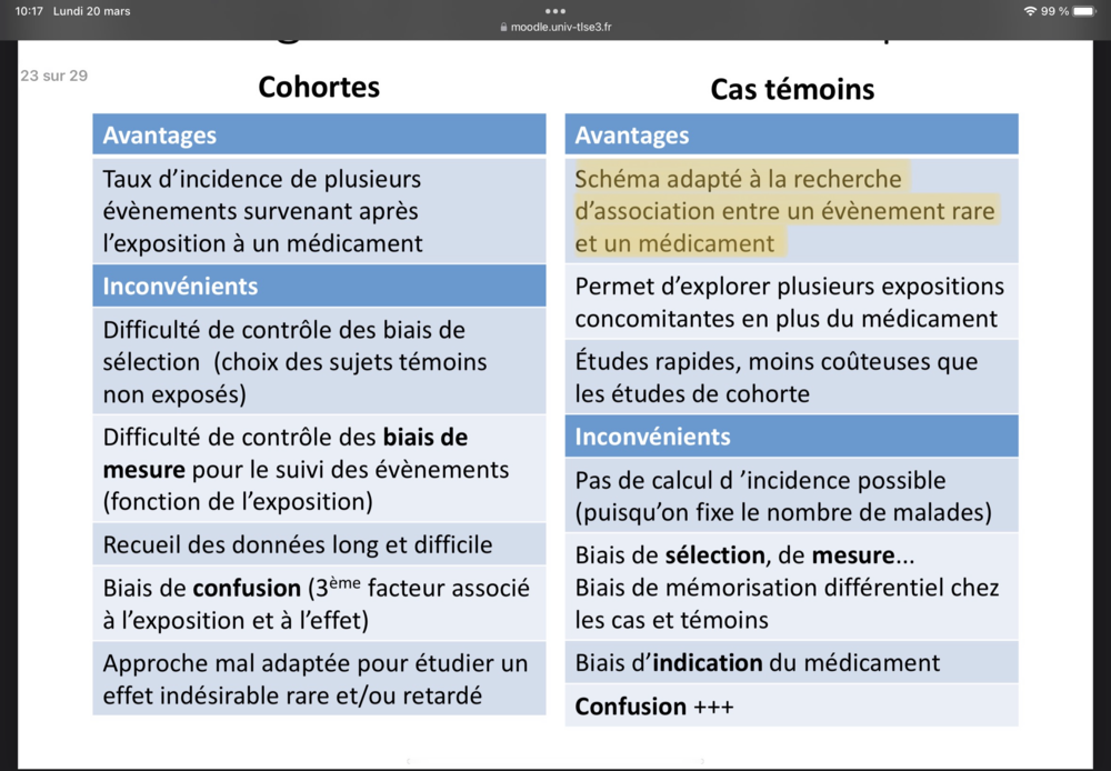 Risque Médicamenteux - UE8 - Médicaments Et Société - Tutorat ...