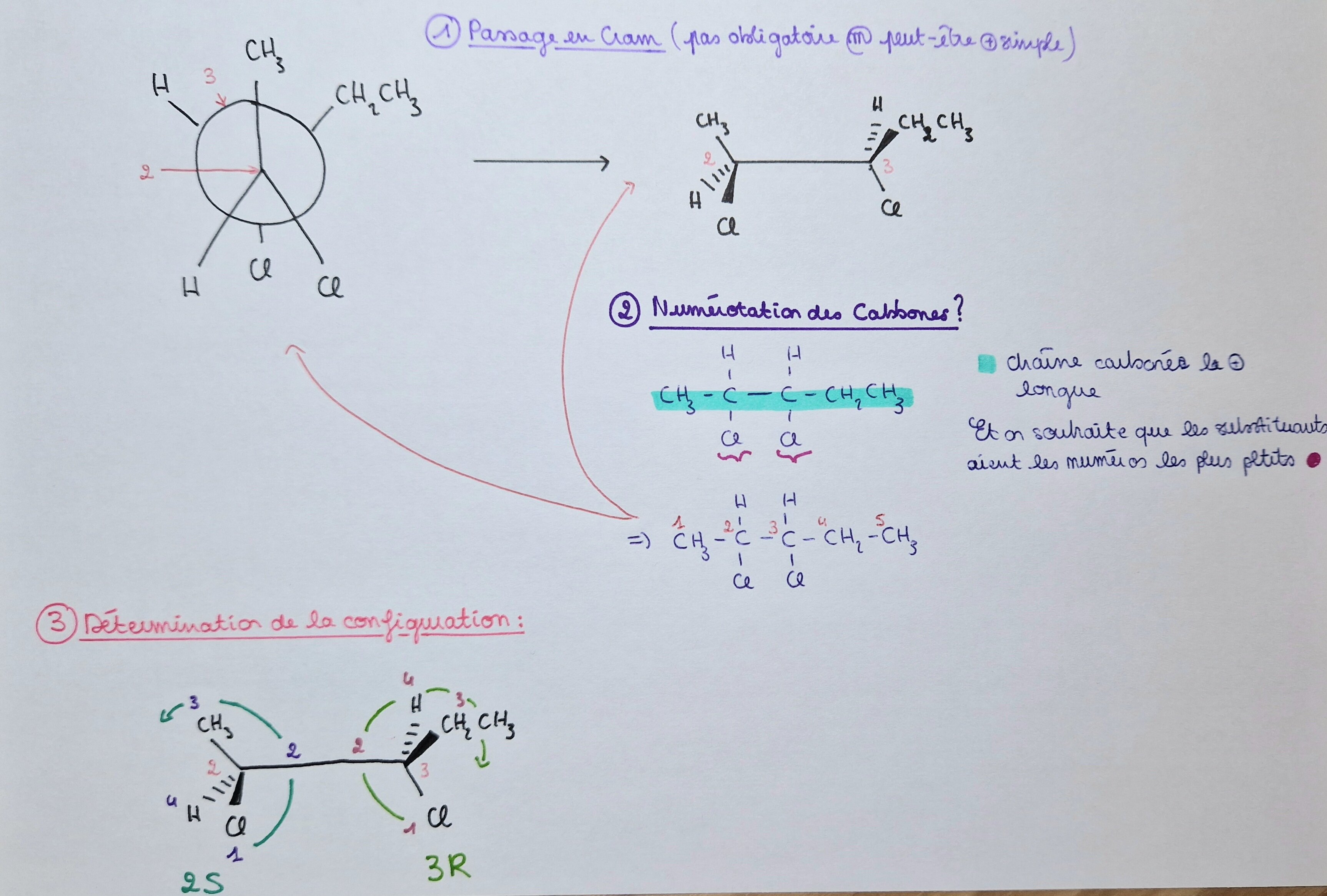 Chimie Organique - UE1 - Chimie - Tutorat Associatif Toulousain