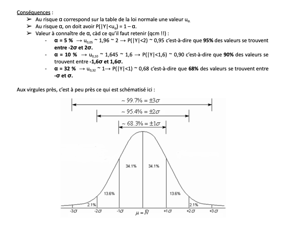 Qcm Ue4 Biostatistiques Tutorat Associatif Toulousain 5728