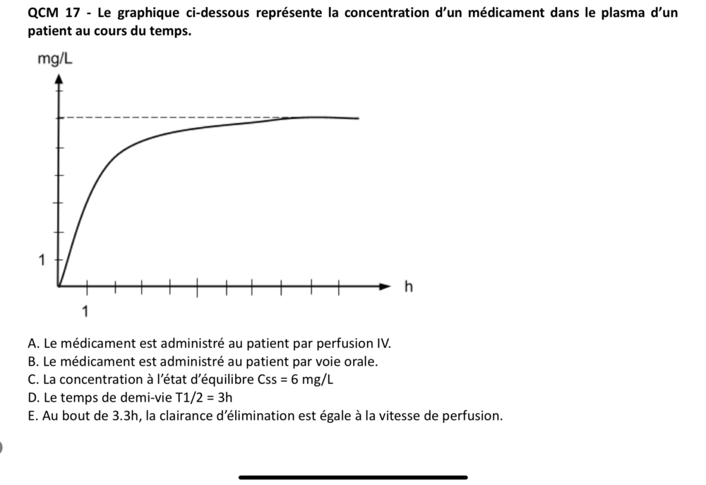 UE 11 Pharmacie.jpeg.png