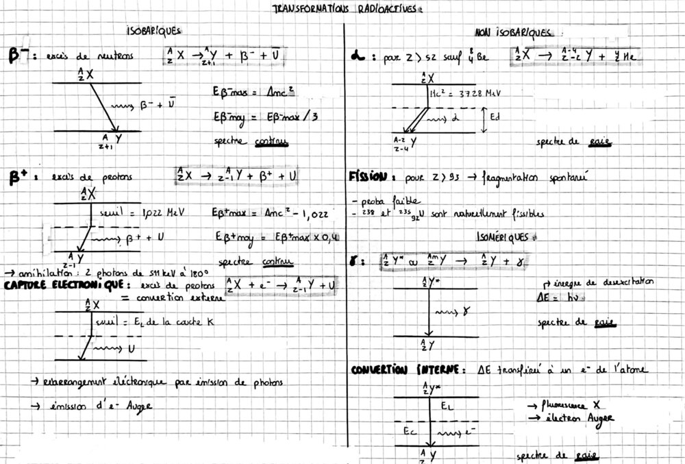 Fiche transformations radioactives .jpg