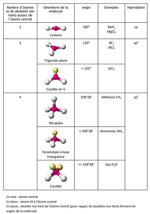 géometrie des molécules.jpg